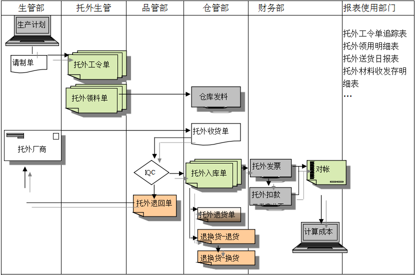 DUOBAO.COM给企业内部控制带来哪些影响及风险?